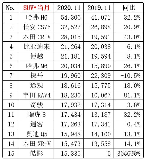 2013年豪華車型銷量排行 汽車之家_汽車品牌銷量排行2018_汽車排行榜銷量排行紳士力