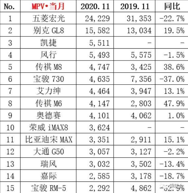 汽車排行榜銷量排行紳士力_2013年豪華車型銷量排行 汽車之家_汽車品牌銷量排行2018