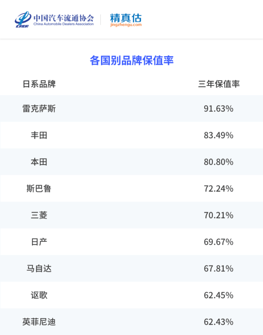 名圖顏色銷量排行_2022年中大型轎車銷量排行榜前十名_香煙銷量排行榜前10名