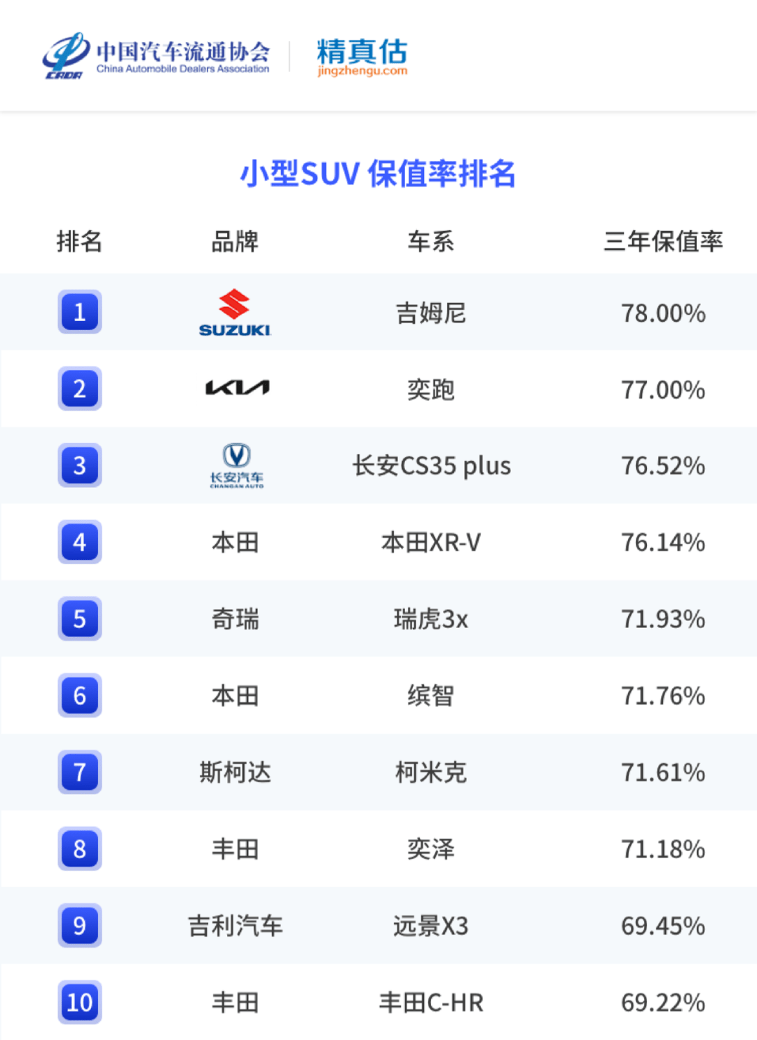 香煙銷量排行榜前10名_2022年中大型轎車銷量排行榜前十名_名圖顏色銷量排行