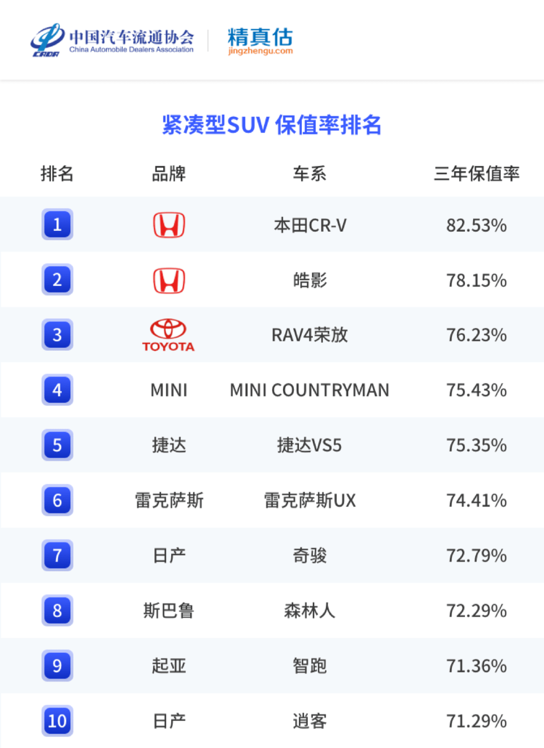 名圖顏色銷量排行_香煙銷量排行榜前10名_2022年中大型轎車銷量排行榜前十名