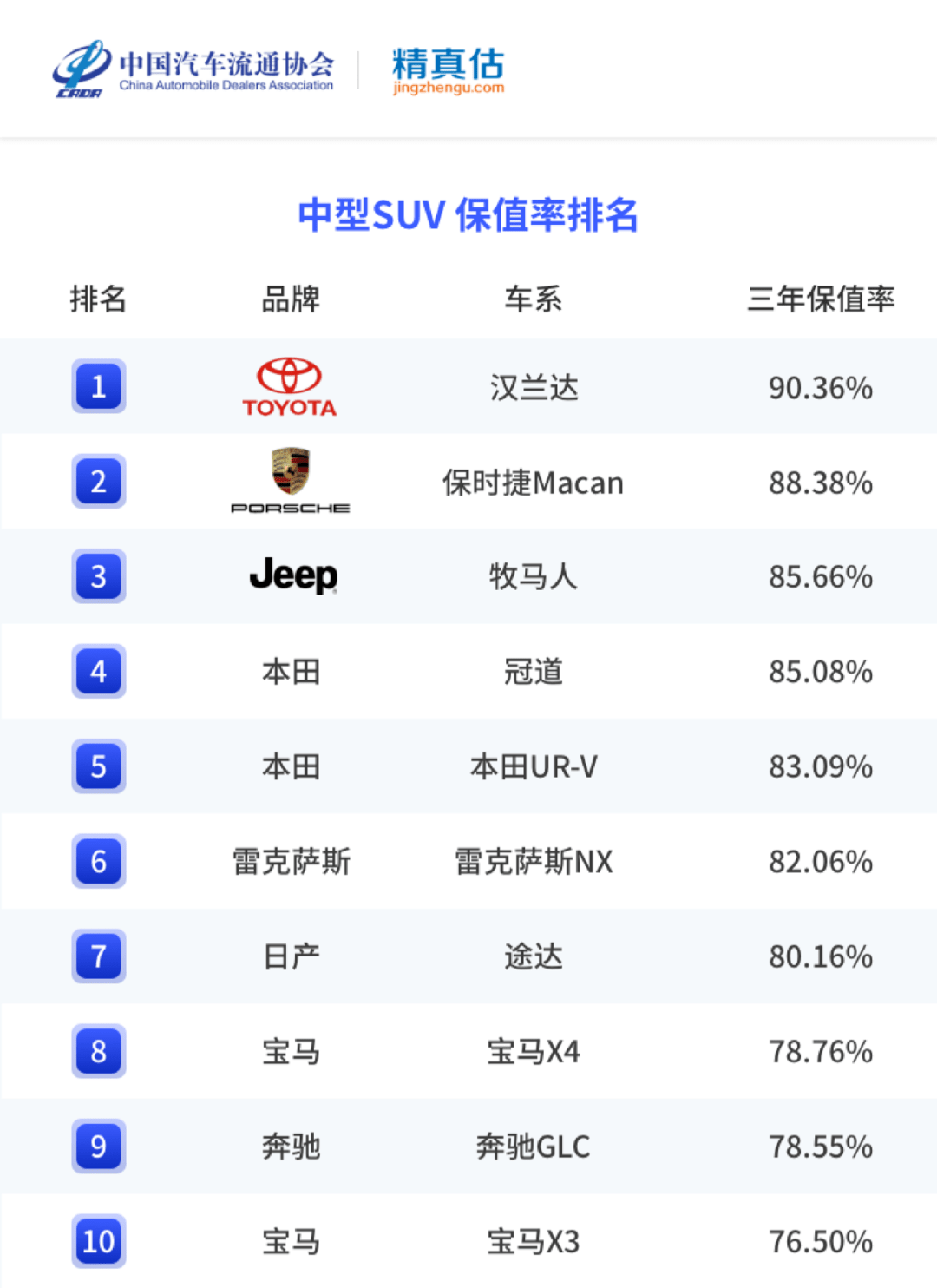 名圖顏色銷量排行_香煙銷量排行榜前10名_2022年中大型轎車銷量排行榜前十名