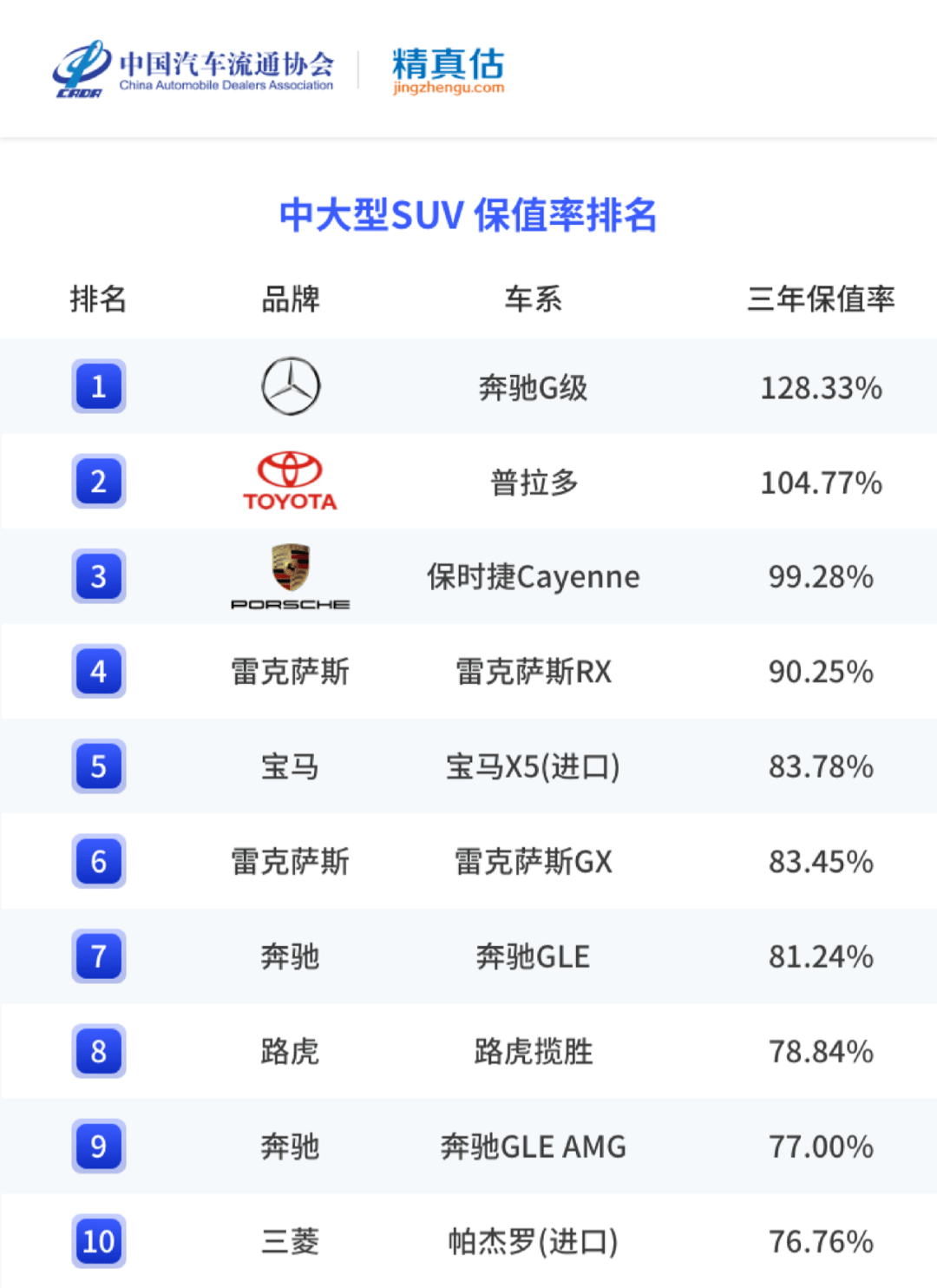 名圖顏色銷量排行_香煙銷量排行榜前10名_2022年中大型轎車銷量排行榜前十名