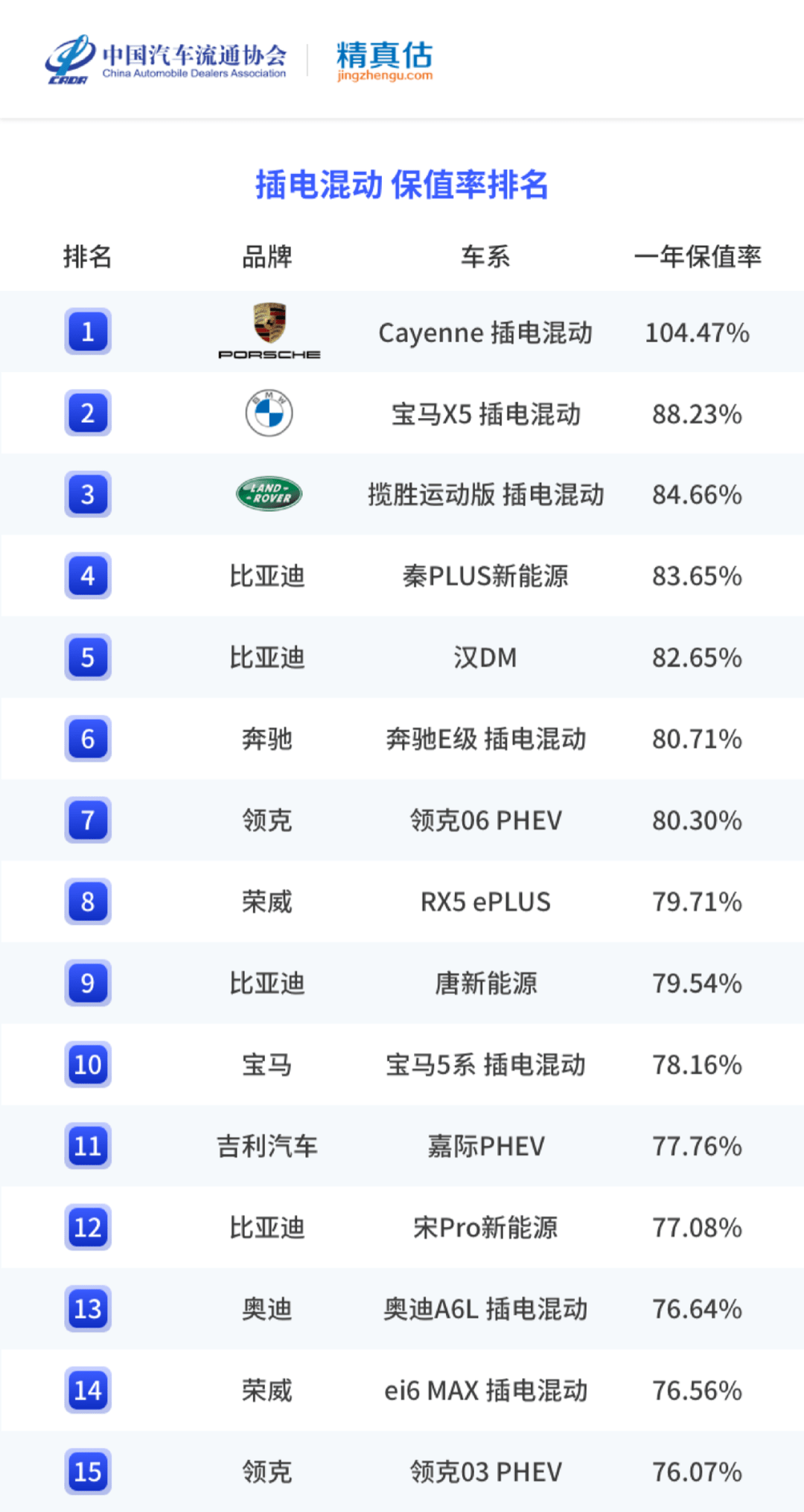 香煙銷量排行榜前10名_名圖顏色銷量排行_2022年中大型轎車銷量排行榜前十名