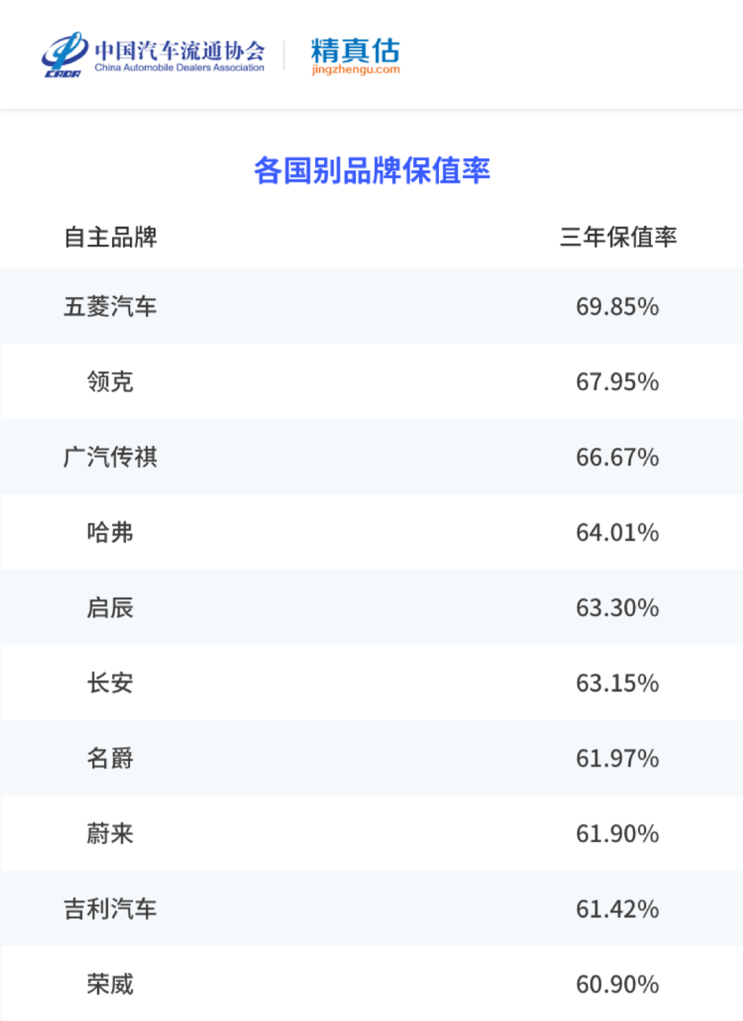 名圖顏色銷量排行_香煙銷量排行榜前10名_2022年中大型轎車銷量排行榜前十名