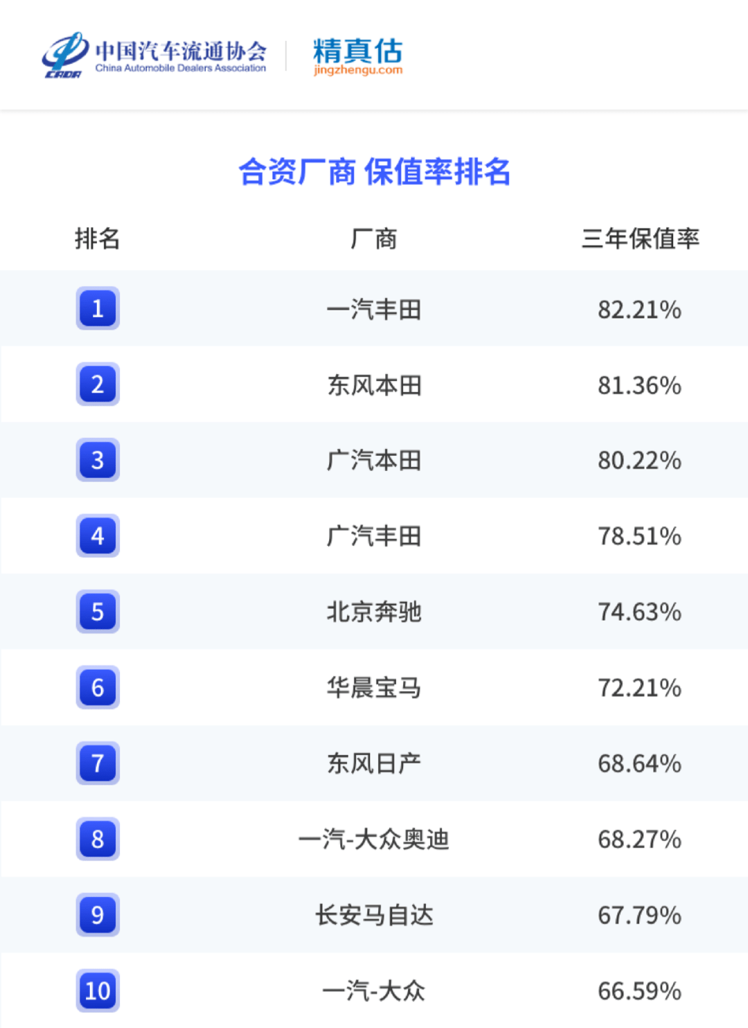 香煙銷量排行榜前10名_2022年中大型轎車銷量排行榜前十名_名圖顏色銷量排行