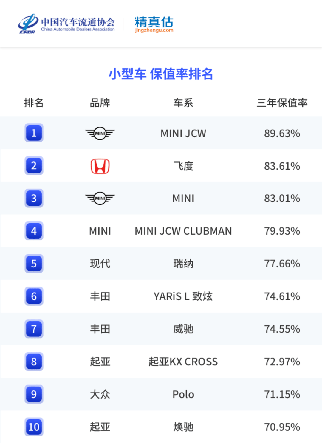 香煙銷量排行榜前10名_2022年中大型轎車銷量排行榜前十名_名圖顏色銷量排行