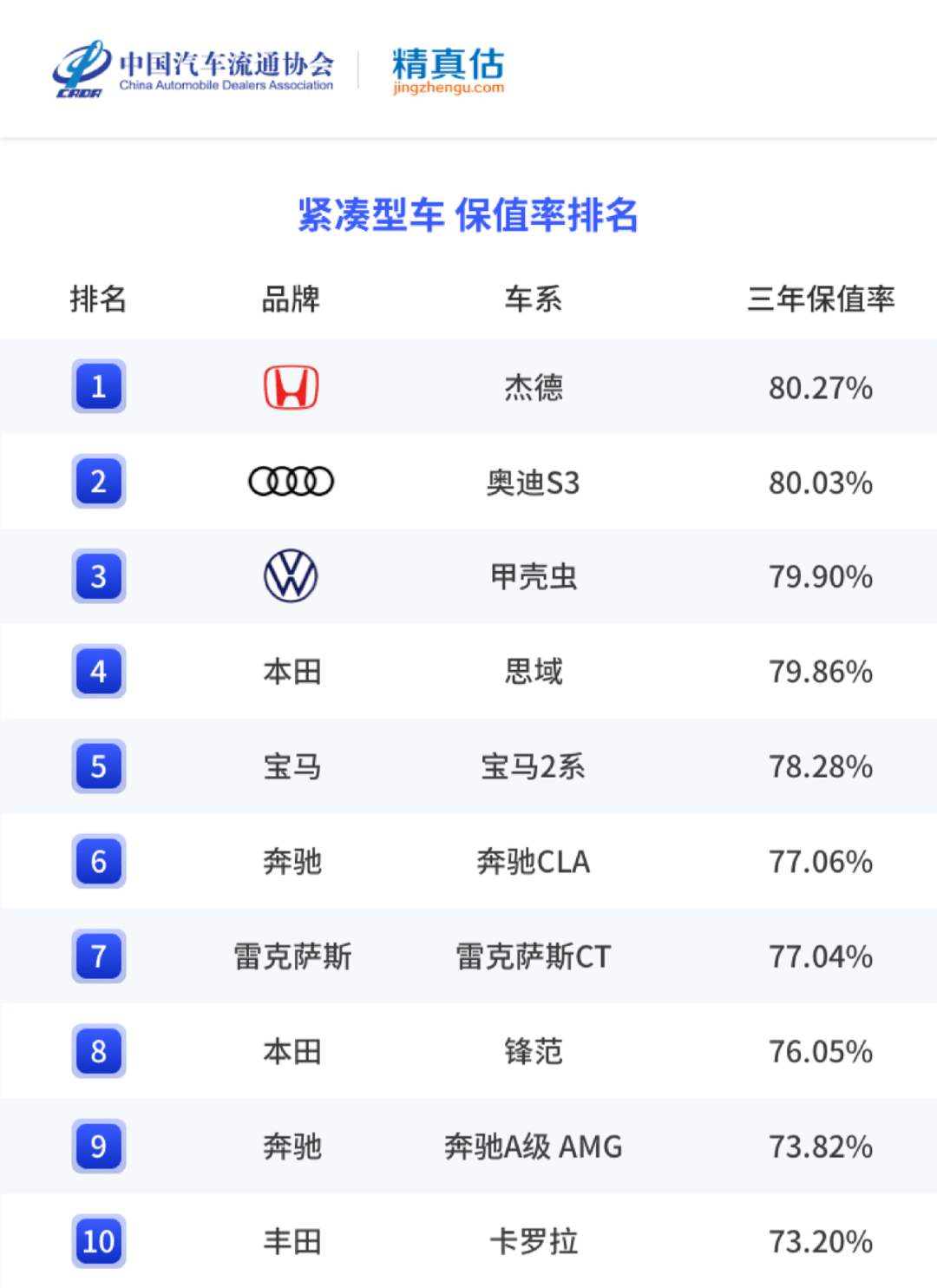 名圖顏色銷量排行_2022年中大型轎車銷量排行榜前十名_香煙銷量排行榜前10名