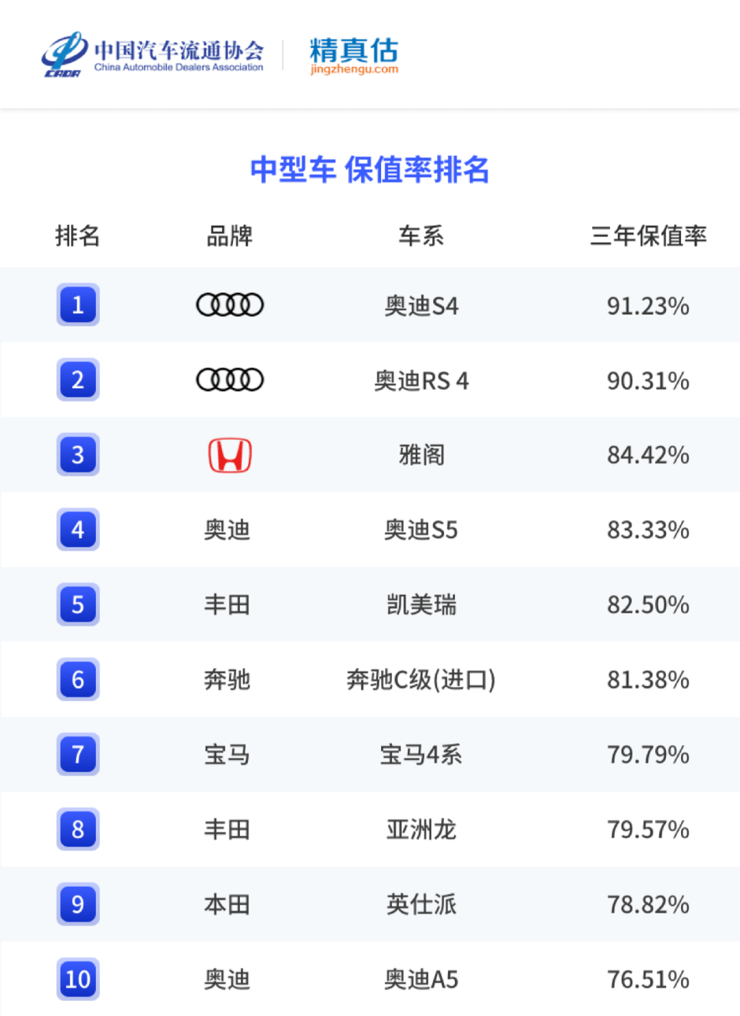 2022年中大型轎車銷量排行榜前十名_香煙銷量排行榜前10名_名圖顏色銷量排行