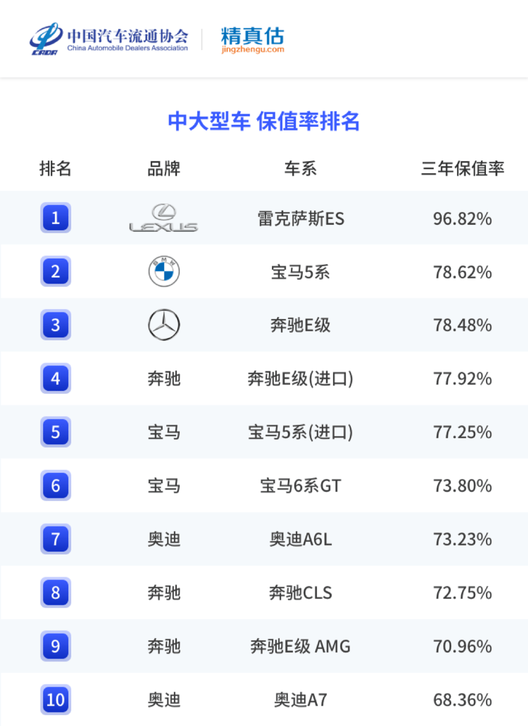 香煙銷量排行榜前10名_名圖顏色銷量排行_2022年中大型轎車銷量排行榜前十名