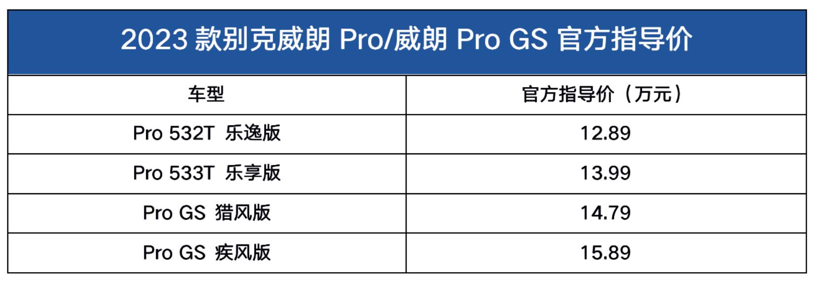 朗行如何手動加擋_2022將出手動擋的車型_8擋手自一體208款車型