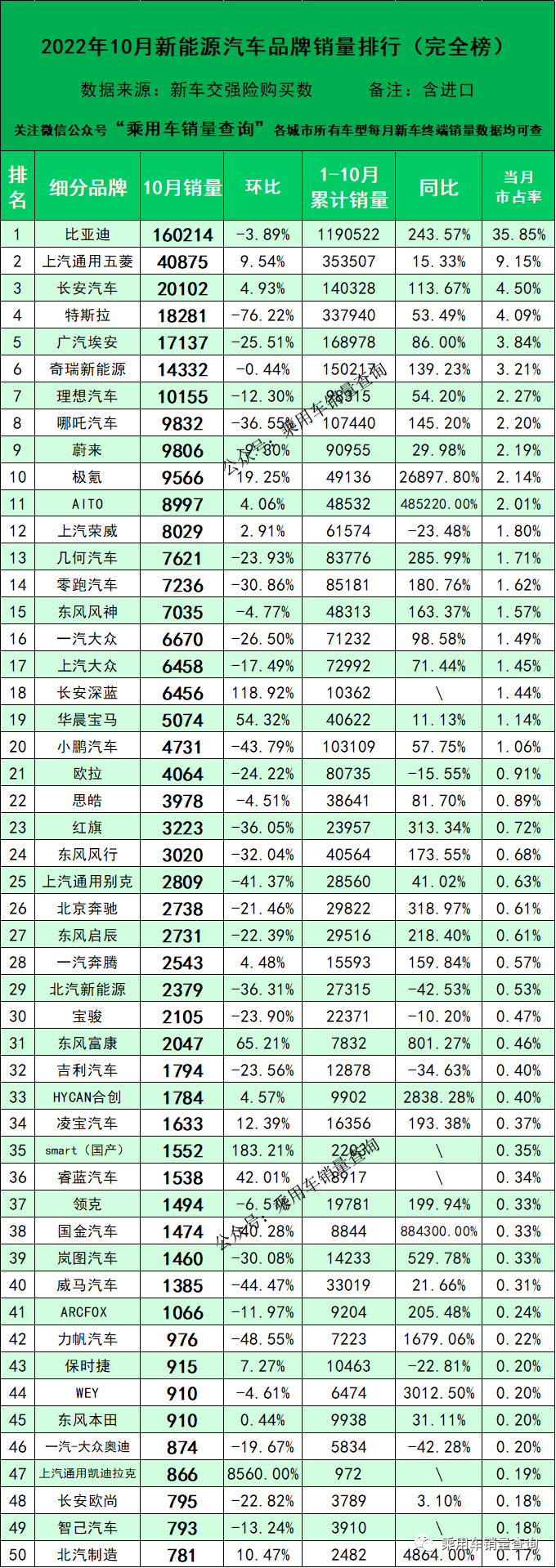 全球汽車累計銷量排名_汽車腳墊品牌銷量排名_汽車2022年銷量排名