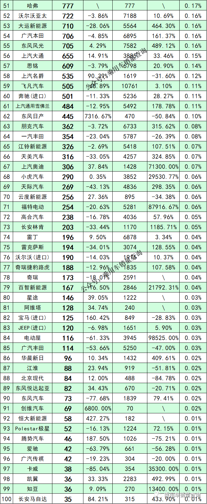 全球汽車累計銷量排名_汽車2022年銷量排名_汽車腳墊品牌銷量排名