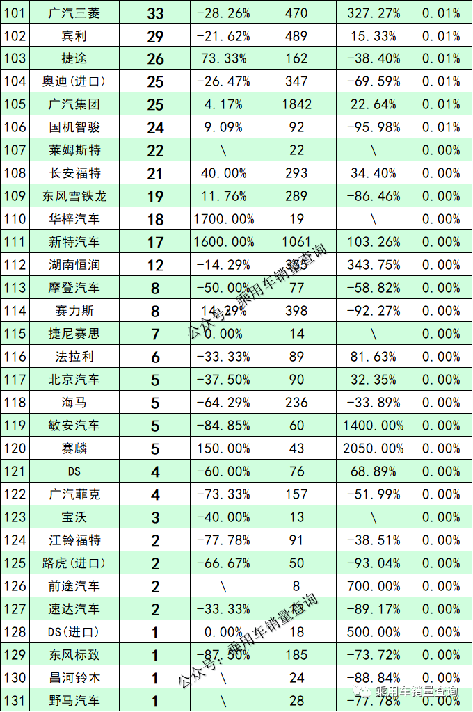 全球汽車累計銷量排名_汽車2022年銷量排名_汽車腳墊品牌銷量排名