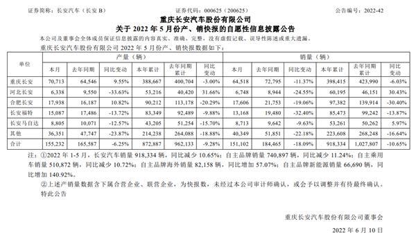 2018年9月suv銷(xiāo)量排行_2022suv5月汽車(chē)銷(xiāo)量排行榜表_5月suv銷(xiāo)量排行