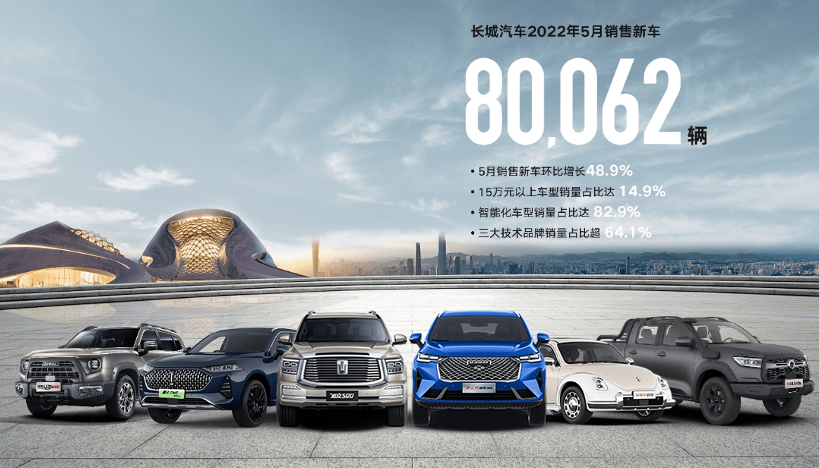 2022suv5月汽車(chē)銷(xiāo)量排行榜表_2018年9月suv銷(xiāo)量排行_5月suv銷(xiāo)量排行