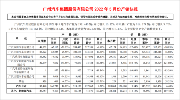 5月suv銷(xiāo)量排行_2018年9月suv銷(xiāo)量排行_2022suv5月汽車(chē)銷(xiāo)量排行榜表