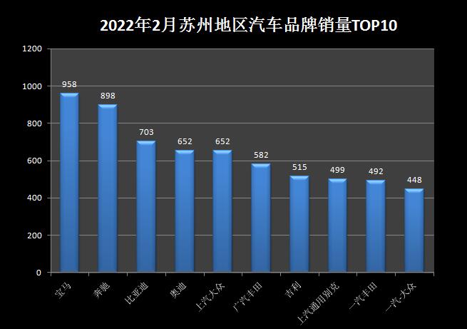 2022年2月份中型車銷量排行_2018年4月份b級車銷量排行_2018年5月份b級車銷量排行