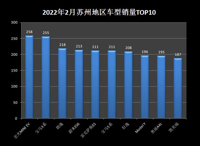 2022年2月份中型車銷量排行_2018年4月份b級車銷量排行_2018年5月份b級車銷量排行