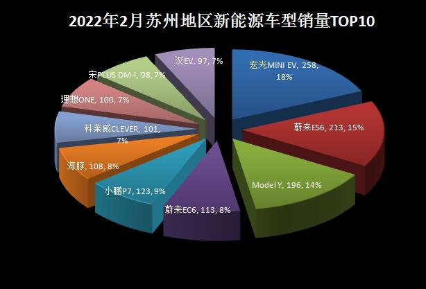 2022年2月份中型車銷量排行_2018年4月份b級車銷量排行_2018年5月份b級車銷量排行