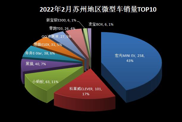 2018年5月份b級車銷量排行_2018年4月份b級車銷量排行_2022年2月份中型車銷量排行