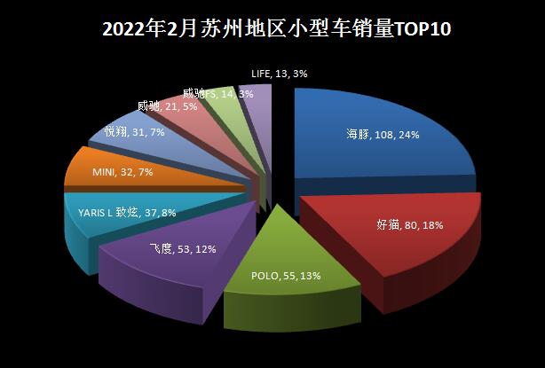 2018年4月份b級車銷量排行_2018年5月份b級車銷量排行_2022年2月份中型車銷量排行