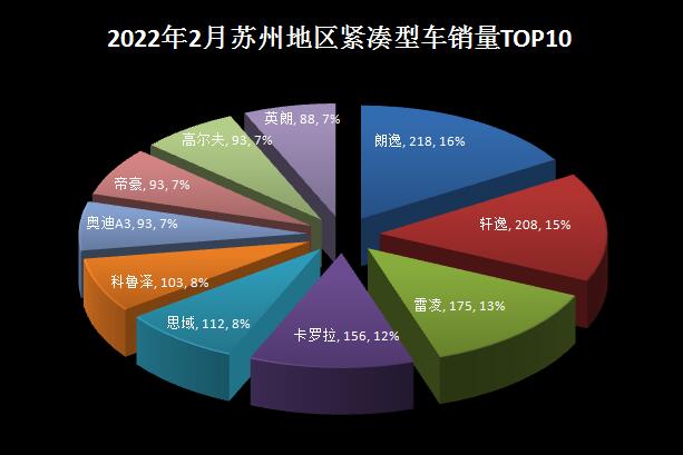 2018年4月份b級車銷量排行_2022年2月份中型車銷量排行_2018年5月份b級車銷量排行