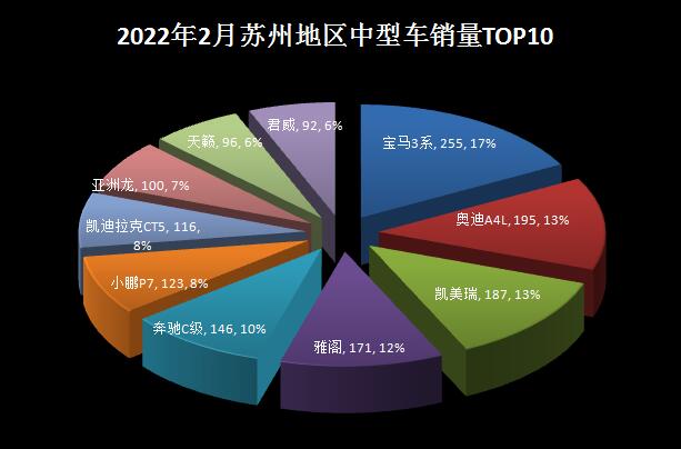 2018年4月份b級車銷量排行_2018年5月份b級車銷量排行_2022年2月份中型車銷量排行