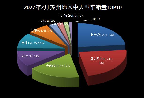 2022年2月份中型車銷量排行_2018年4月份b級車銷量排行_2018年5月份b級車銷量排行