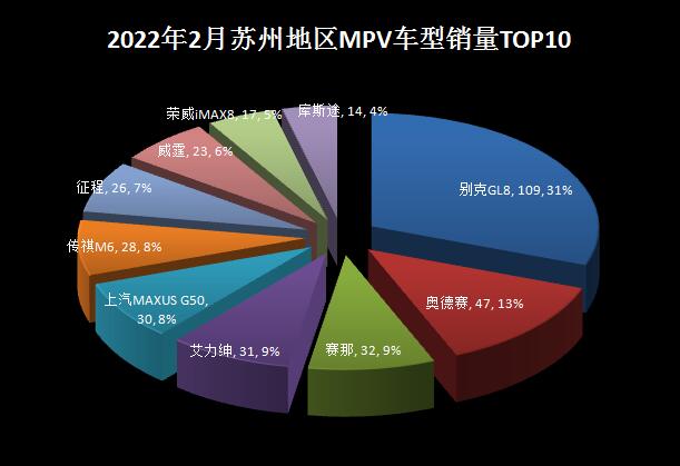 2022年2月份中型車銷量排行_2018年5月份b級車銷量排行_2018年4月份b級車銷量排行