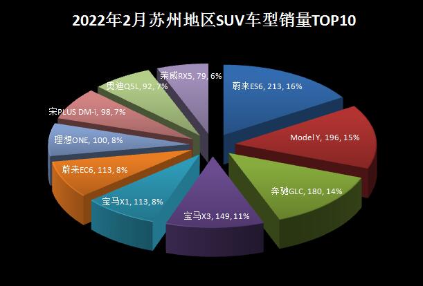 2018年5月份b級車銷量排行_2022年2月份中型車銷量排行_2018年4月份b級車銷量排行