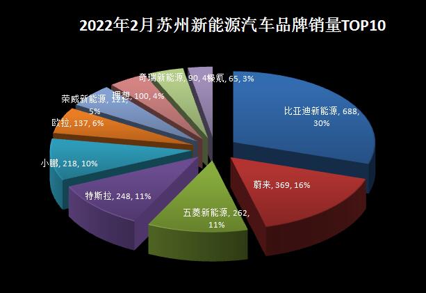 2018年4月份b級車銷量排行_2022年2月份中型車銷量排行_2018年5月份b級車銷量排行