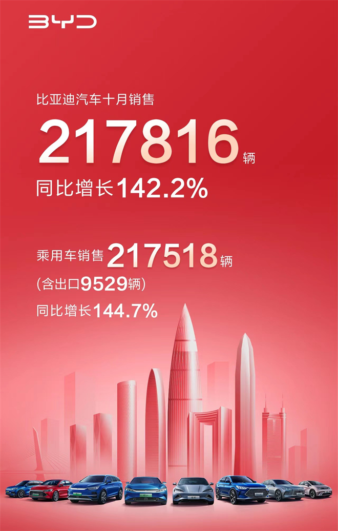 2013年日本漫畫銷量榜top10_2022年各大車企銷量排行榜_15年緊湊型車銷量排行