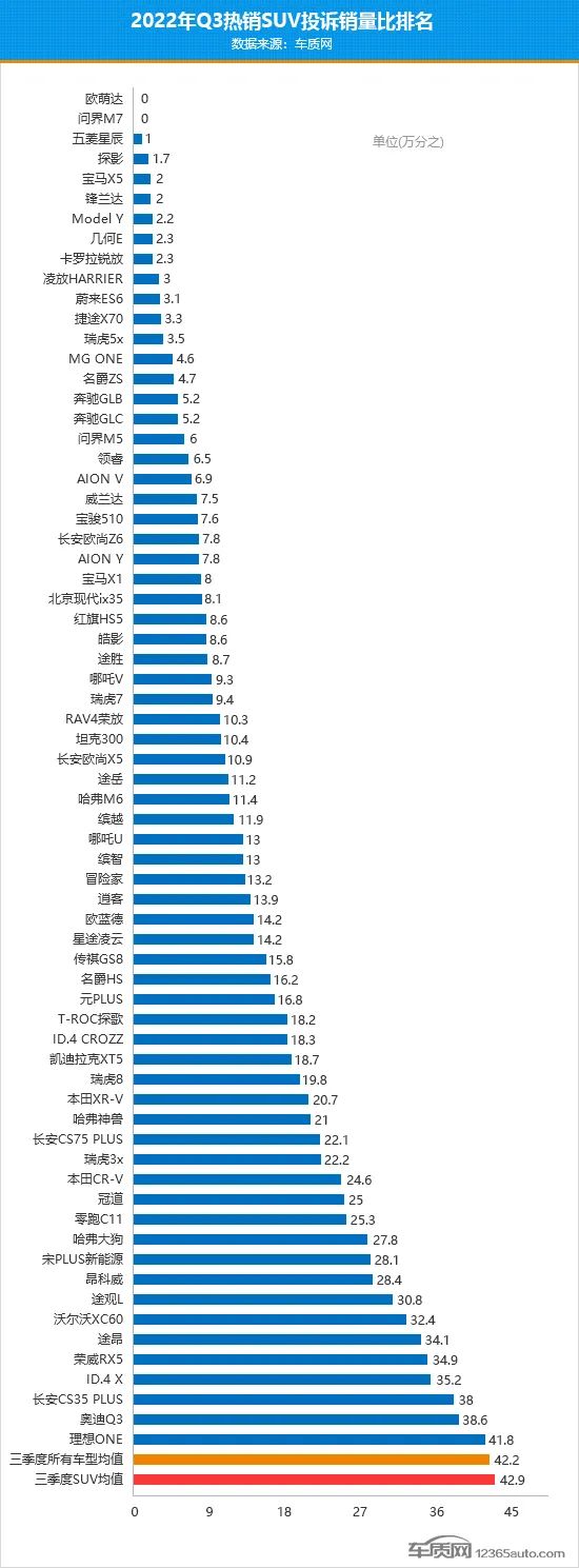 2022年中大型轎車(chē)銷(xiāo)量排行榜前十名_美國(guó)大型suv銷(xiāo)量排行_2019年4月suv榜前100名