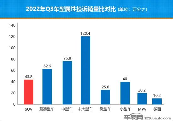 2019年4月suv榜前100名_2022年中大型轎車(chē)銷(xiāo)量排行榜前十名_美國(guó)大型suv銷(xiāo)量排行