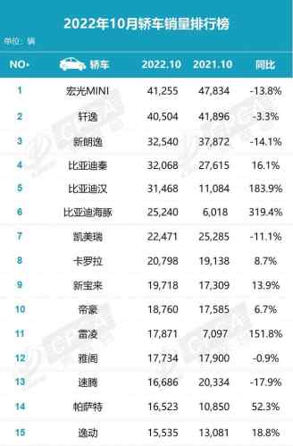 4月份suv銷量排行_4月份全國汽車銷量排行榜_汽車6月份銷量排行