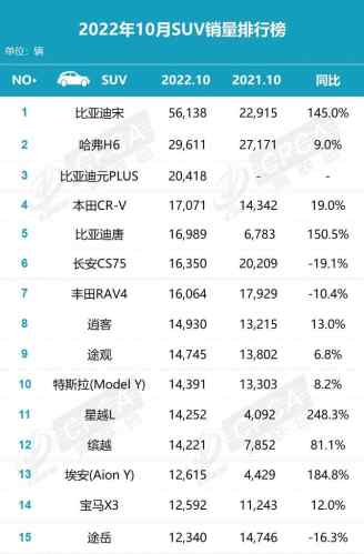 汽車6月份銷量排行_4月份suv銷量排行_4月份全國汽車銷量排行榜