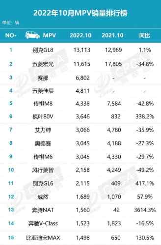 4月份suv銷量排行_4月份全國汽車銷量排行榜_汽車6月份銷量排行