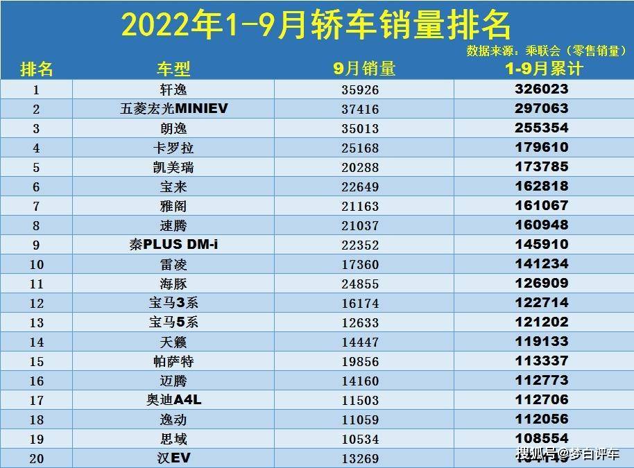 2022年生肖運程排名_2022年中型轎車銷量排名_中型轎車排行榜銷量