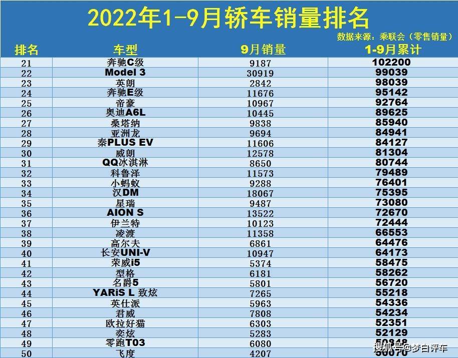 中型轎車排行榜銷量_2022年中型轎車銷量排名_2022年生肖運程排名