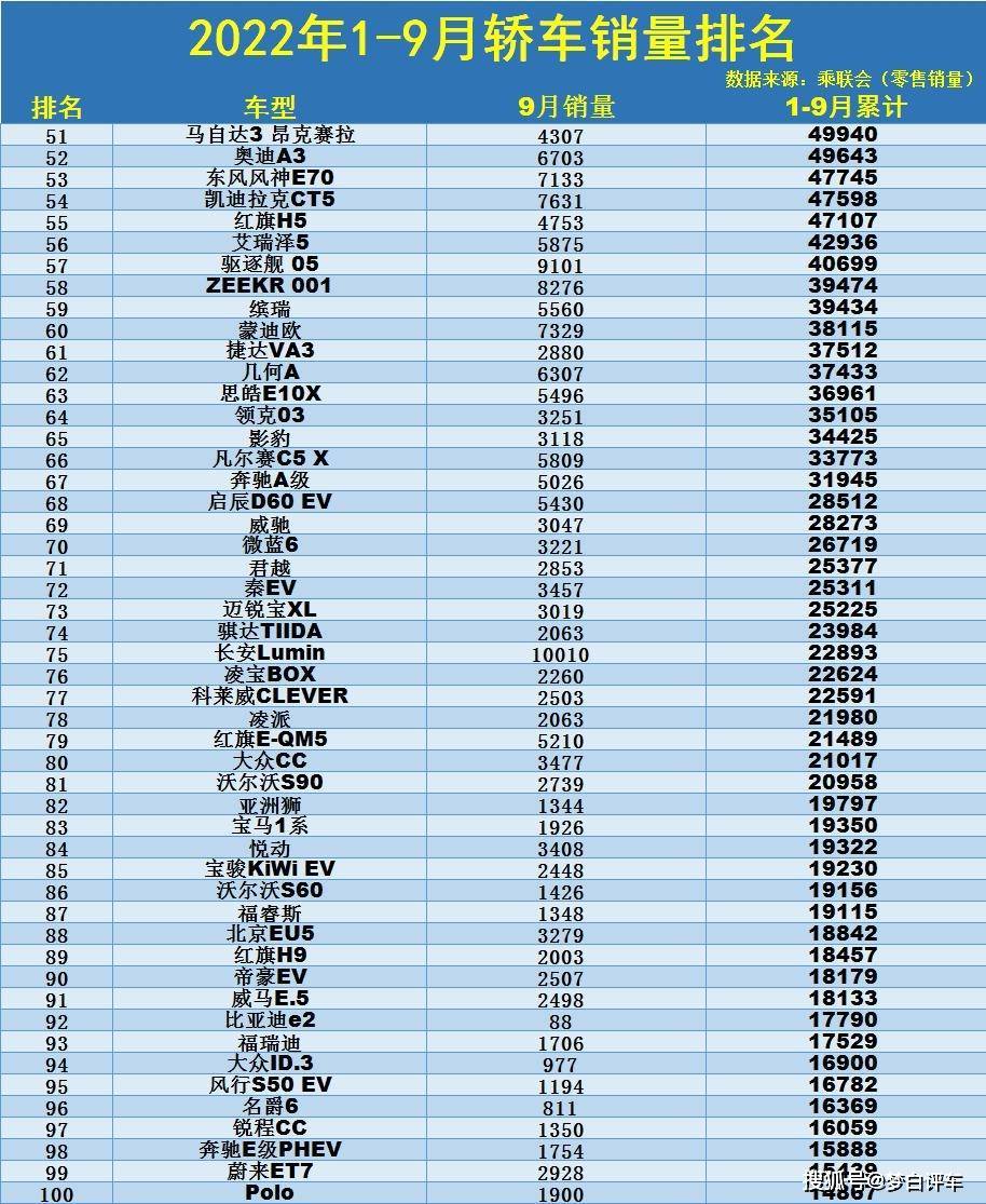 2022年生肖運程排名_2022年中型轎車銷量排名_中型轎車排行榜銷量