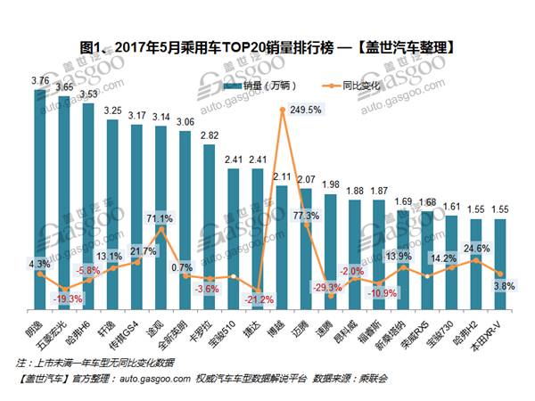 全國銷量排名第一的汽車_全國奶粉銷量排名_全國汽車銷量排名榜