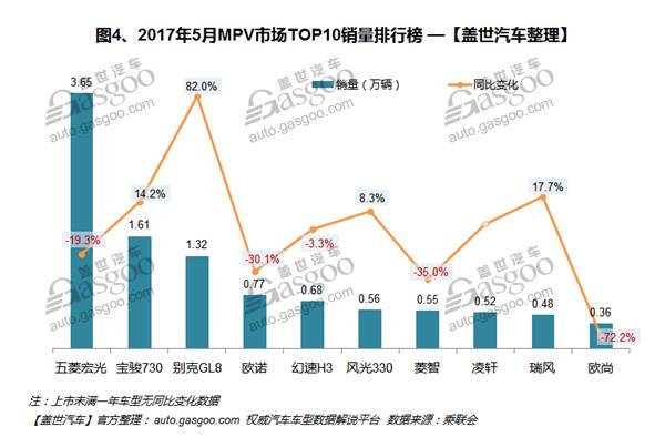 全國銷量排名第一的汽車_全國汽車銷量排名榜_全國奶粉銷量排名