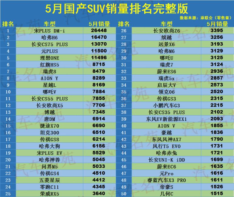 suv銷量排行榜2022前十名_suv銷量榜_suv銷量排行榜2015前十名