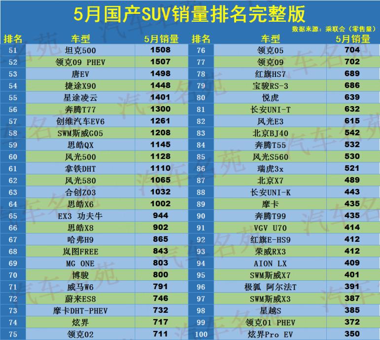 suv銷量排行榜2015前十名_suv銷量榜_suv銷量排行榜2022前十名