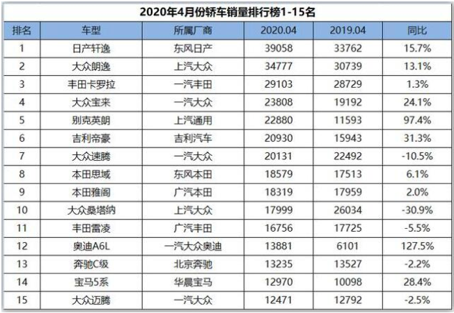 四月汽車銷量排行榜完整版_汽車品牌銷量排行2018_全球汽車品牌銷量總榜