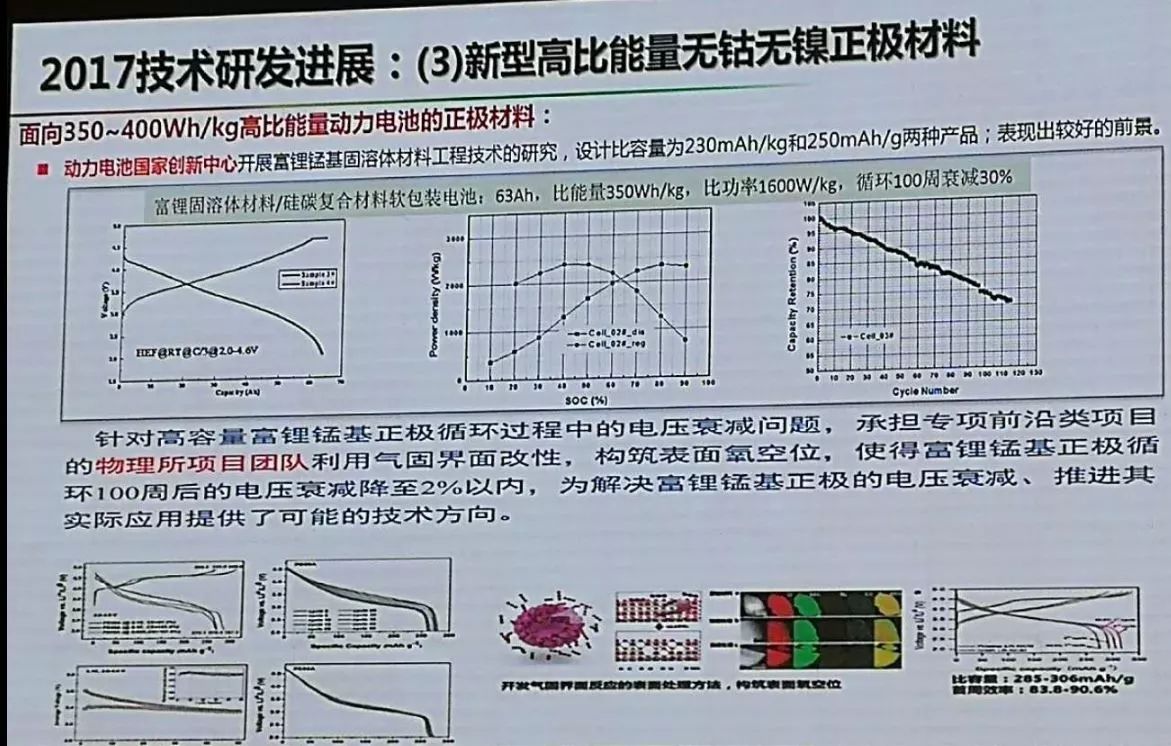 60伏電動(dòng)車需要充多長(zhǎng)時(shí)間_72伏充電器能不能充60伏電動(dòng)車_小米無線車充開售時(shí)間