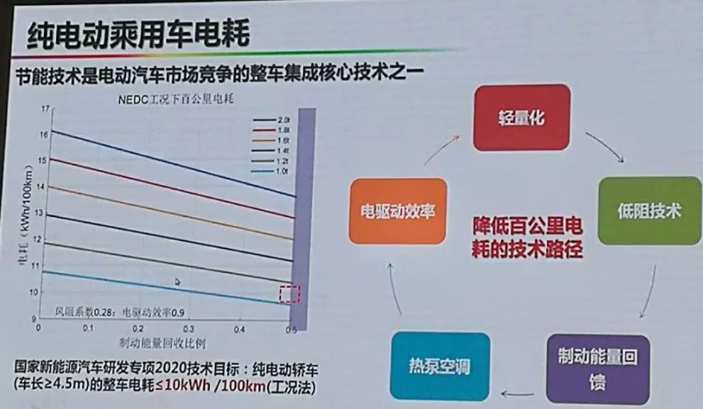 60伏電動(dòng)車需要充多長(zhǎng)時(shí)間_小米無線車充開售時(shí)間_72伏充電器能不能充60伏電動(dòng)車