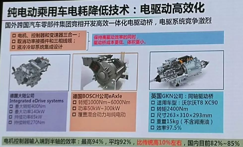 小米無線車充開售時(shí)間_72伏充電器能不能充60伏電動(dòng)車_60伏電動(dòng)車需要充多長(zhǎng)時(shí)間