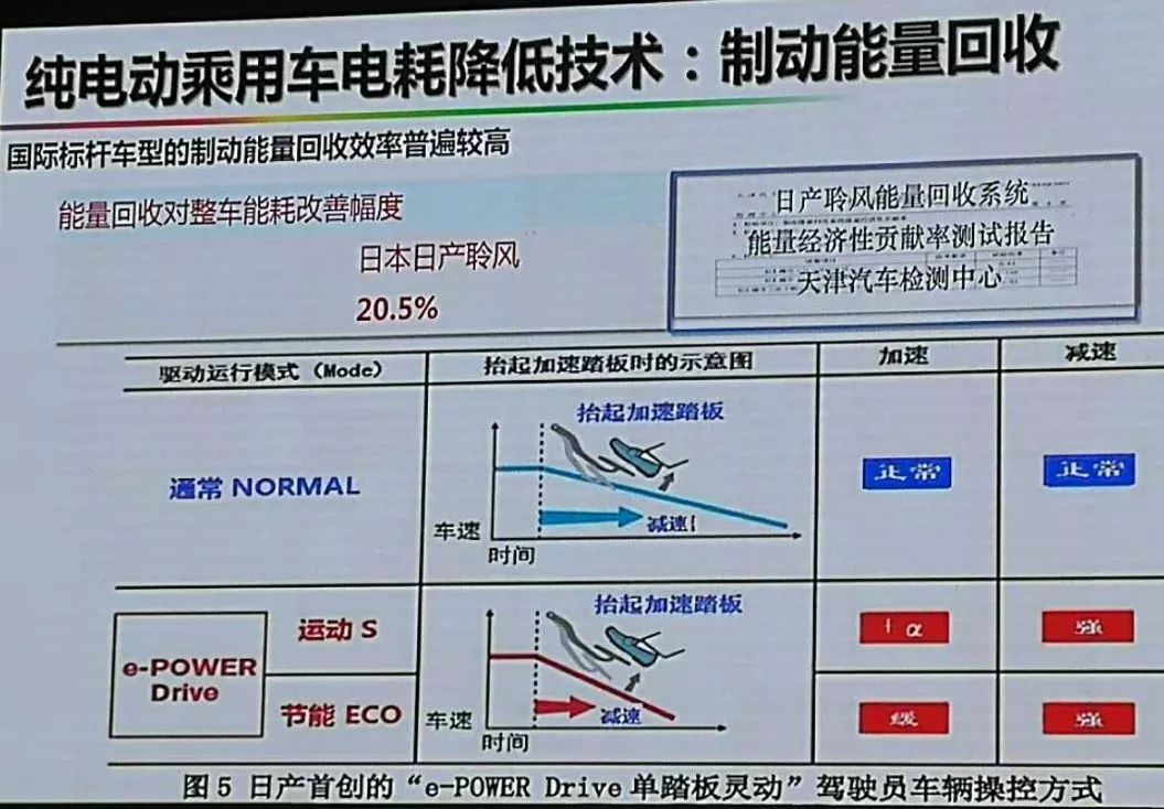 60伏電動(dòng)車需要充多長(zhǎng)時(shí)間_小米無線車充開售時(shí)間_72伏充電器能不能充60伏電動(dòng)車